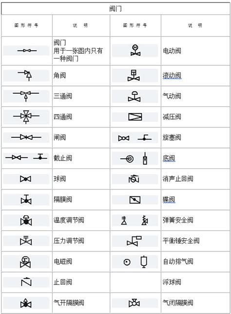 水管管路代號